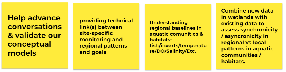 Committee members' sticky notes on the WRMP informing scientific understanding about aquatic communities, habitats, and conceptual models